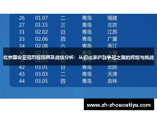 北京国安亚冠历程回顾及战绩分析：从初出茅庐到争冠之路的辉煌与挑战