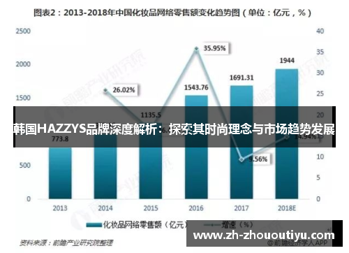 韩国HAZZYS品牌深度解析：探索其时尚理念与市场趋势发展
