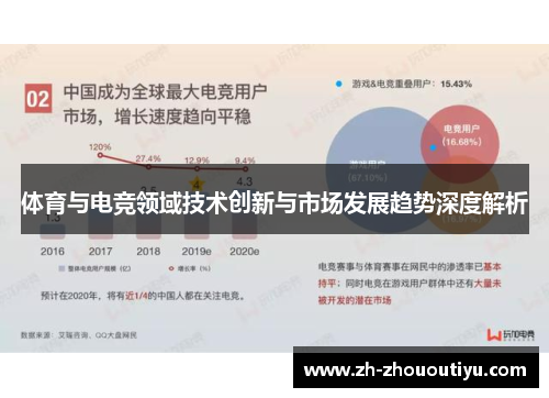 体育与电竞领域技术创新与市场发展趋势深度解析