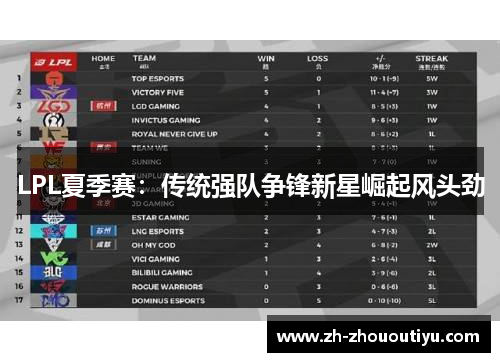 LPL夏季赛：传统强队争锋新星崛起风头劲